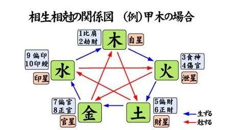 印星為用神職業|八字命理取象